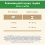 Сухой корм для стерилизованных кошек Purina Cat Chow Sterilised с курицей 15 кг