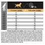 Сухой корм для взрослых собак средних пород Purina Pro Plan Dog Adult Medium Everyday Nutrion с курицей 3 кг
