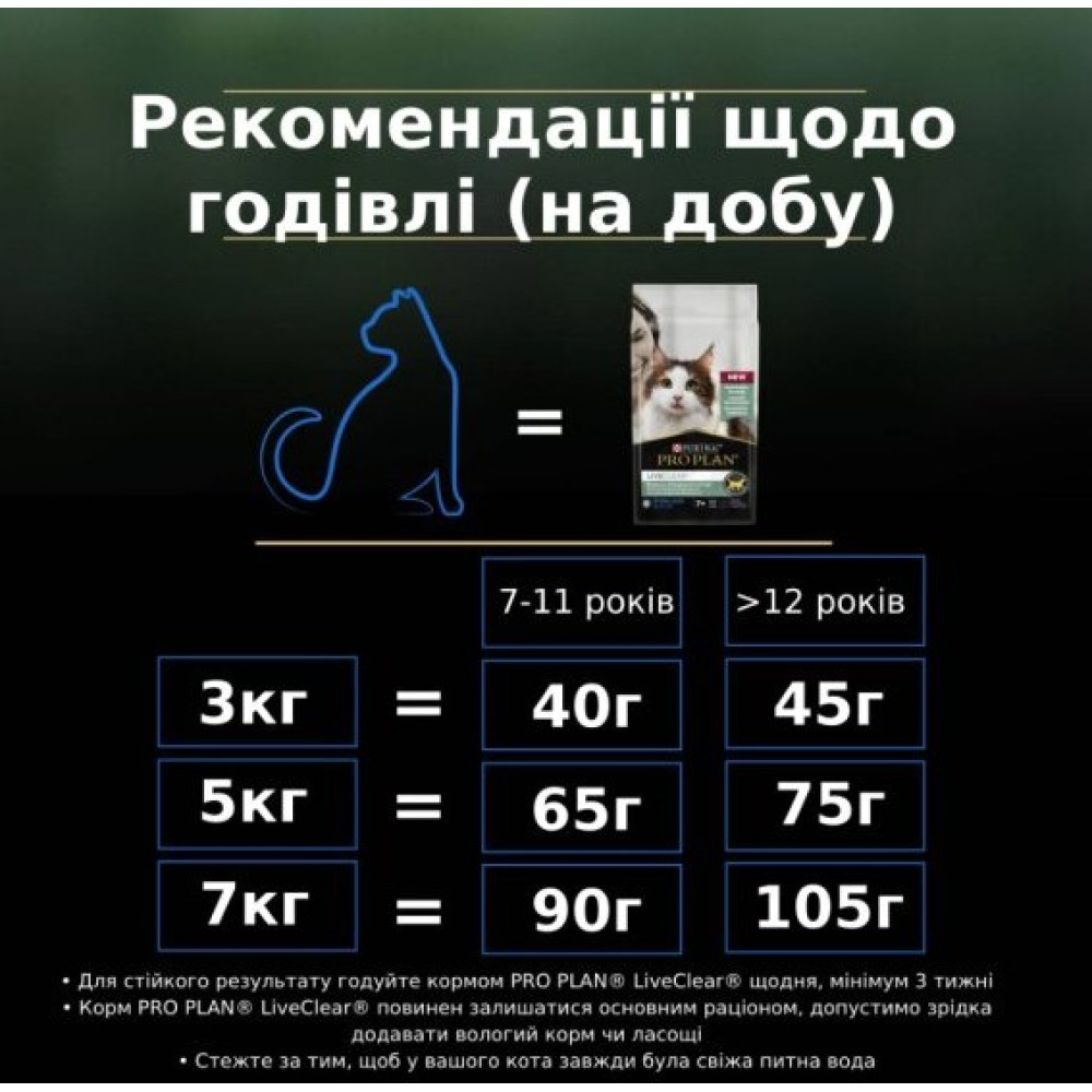 Сухой корм для стерилизованных кошек старше 7 лет  Purina Pro Plan LiveClear Sterilised Senior Turkey с индейкой 1.4 кг