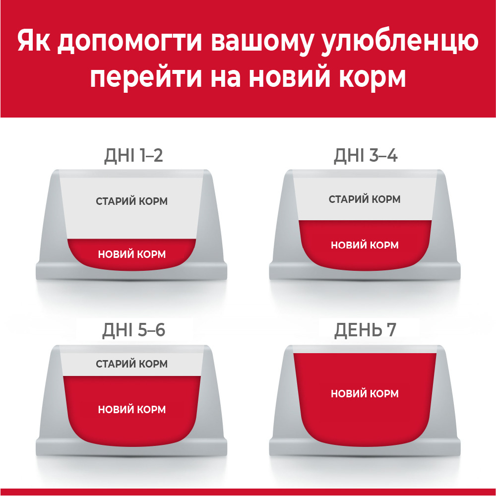 Сухий корм Hill's Science Plan Canine Adult Healthy Mobility Small & Mini для дорослих собак малих та мініатюрних порід, здорова рухливість, з куркою, 1,5 кг