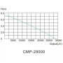Насос для ставка SunSun CMP-28000, 28000 л/год.