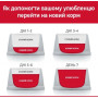 Сухий корм Hill’s Science Plan Adult Medium Breed для дорослих собак середніх порід, з ягням та рисом, 14 кг