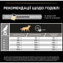 Сухой корм для собак Purina Pro Plan Light and Sterilised (с избыточной массой тела и/или стерилизованных) с белой рыбой - 14 кг