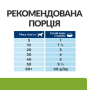 Влажный корм для собак HILLS Wet PD Metabolic + Mobility снижение веса и поддержка суставов - 370 г