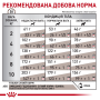 Сухий дієтичний корм для собак малих порід Royal Canin Gastrointestinal Low Fat Small Dog (при порушеннях травлення)  1,5кг