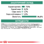 Вологий корм для дорослих котів Royal Canin Satiety Weight Management Cat (зниження ваги) шматочки в соусі, пауч 12 шт по 85 г