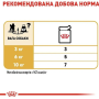 Вологий корм для собак породи пудель Royal Canin Poodle Loaf (здоров'я шерсті) паштет, пауч 12 шт по 85 г 