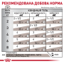 Вологий корм для дорослих котів Royal Canin GASTROINTESTINAL FIBRE RESPONSE CAT (при розладах травлення) шматочки в соусі, пауч 12 шт по 85 г