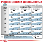 Сухий корм для котів Royal Canin Skin & Coat (здоров'я шкіри та шерсті) 1,5кг
