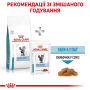 Сухий корм для котів Royal Canin Skin & Coat (здоров'я шкіри та шерсті) 1,5кг