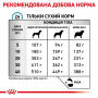 Сухий корм для собак Royal Canin SKIN CARE DOG (здоров'я шкіри та шерсті) 2кг