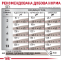 Сухий корм для собак Royal Canin GASTROINTESTINAL LOW FAT SMALL DOG (при порушеннях травлення) 3,5 кг