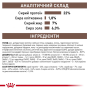 Сухий корм для собак Royal Canin GASTROINTESTINAL LOW FAT SMALL DOG (при порушеннях травлення) 3,5 кг