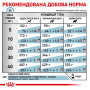 Сухий корм для цуценят Royal Canin Hypoallergenic Puppy (алергія та харчова непереносимість) 3.5 кг