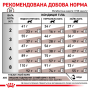 Сухой корм для кошек Royal Canin GASTROINTESTINAL MODERATE CALORIE CAT (при расстройствах пищеварения) 4 кг