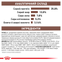 Сухой корм для кошек Royal Canin GASTROINTESTINAL MODERATE CALORIE CAT (при расстройствах пищеварения) 4 кг