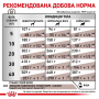 Сухой корм для собак Royal Canin HEPATIC DOG (при заболеваниях печени) 7кг