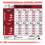 Сухой корм для взрослых собак средних размеров старше 7лет ROYAL CANIN MEDIUM ADULT 7+ (защита кожи, шерсти и зубов) 15 кг