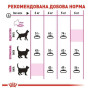 Сухий корм для котів з вибагливим апетитом Royal Canin Fussy Exigent - 4 кг