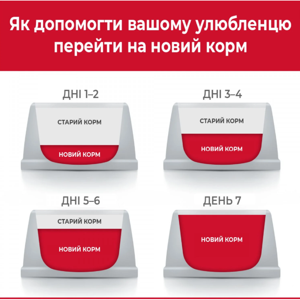 Сухой корм для щенков малых пород Hill's Science Plan Puppy Small & Mini с курицей - 1,5 кг+0,3 кг (набор)