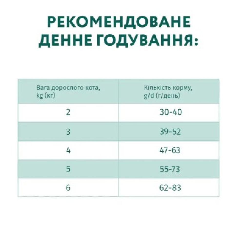 Сухой корм для взрослых кошек Optimeal (треска) 4 (кг)