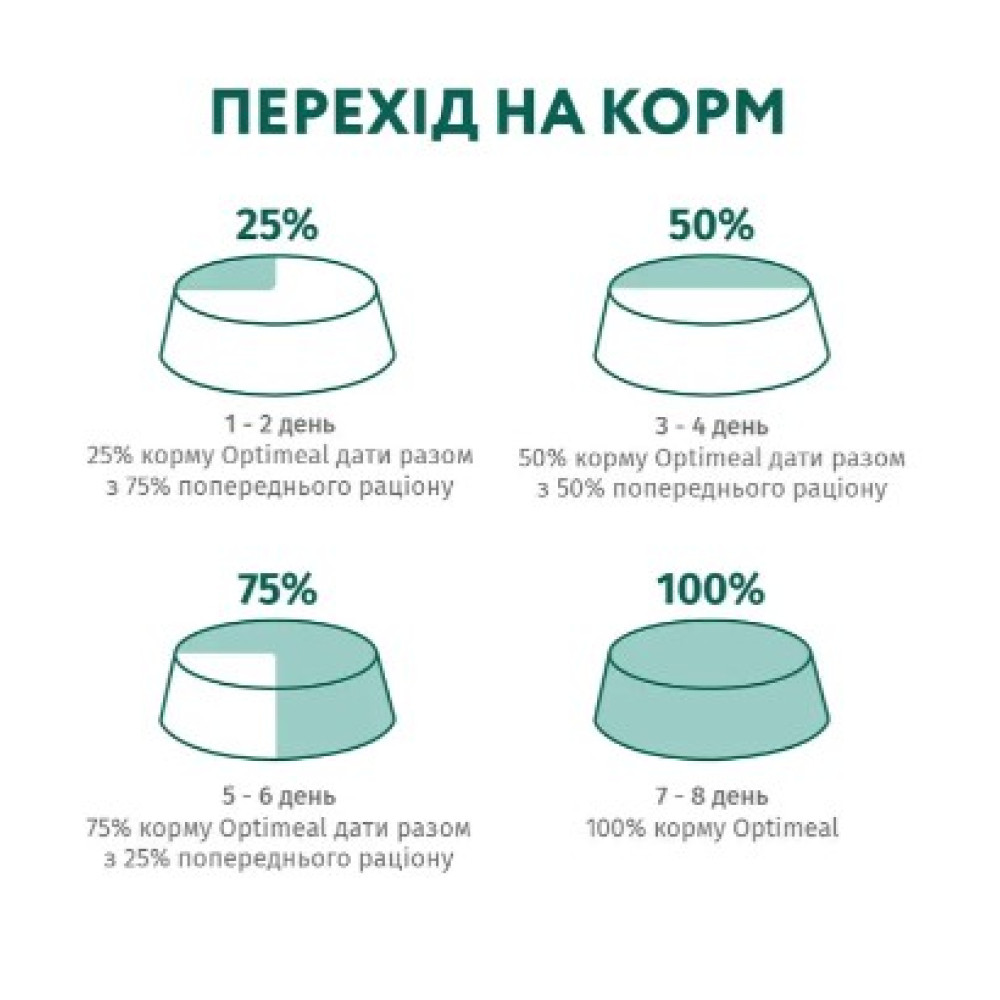 Сухой корм для взрослых кошек Optimeal (треска) 4 (кг)