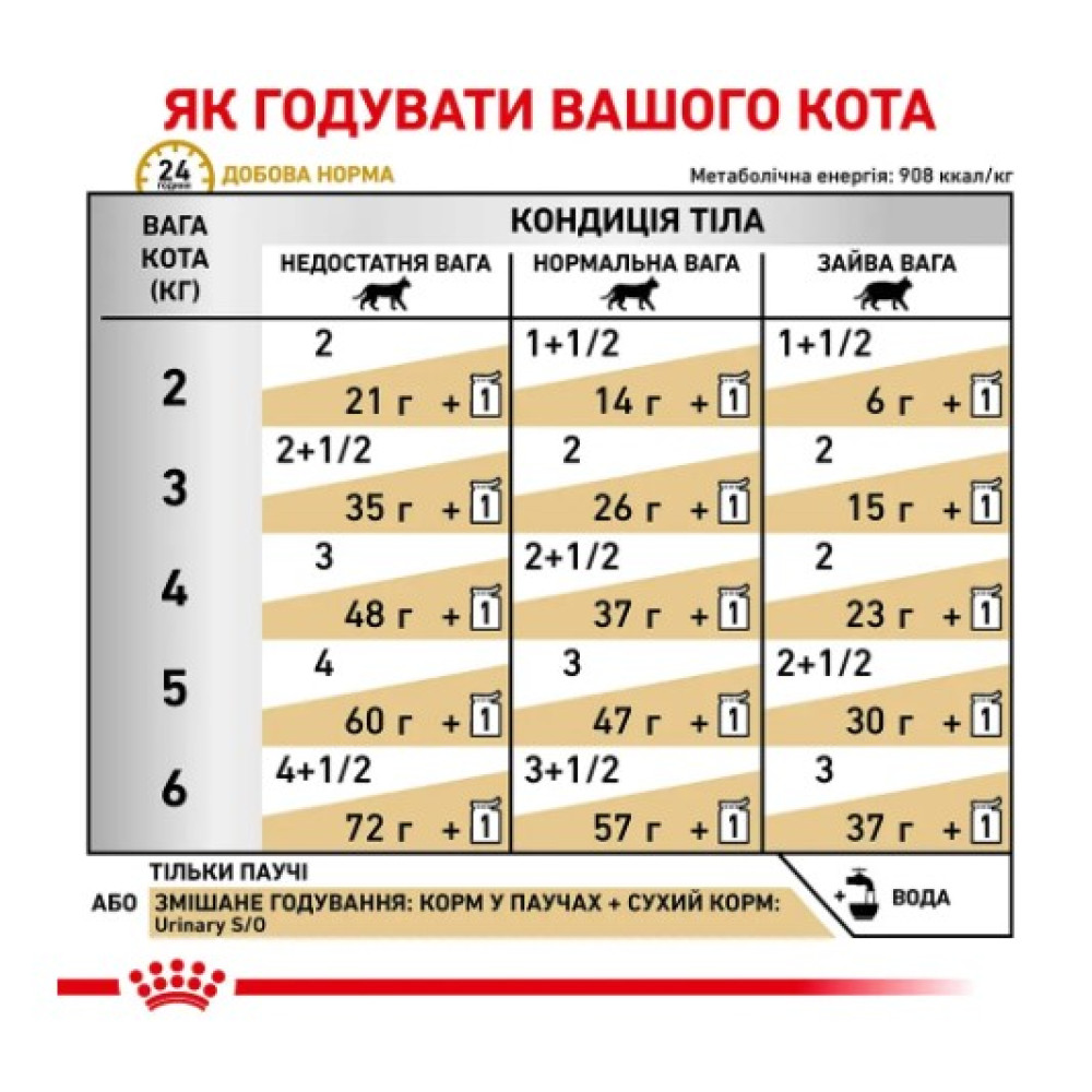 Влажный корм для кошек Royal Canin Urinary S/O Feline Pouches для поддержания мочевыделительной системы 12 шт х 85 г