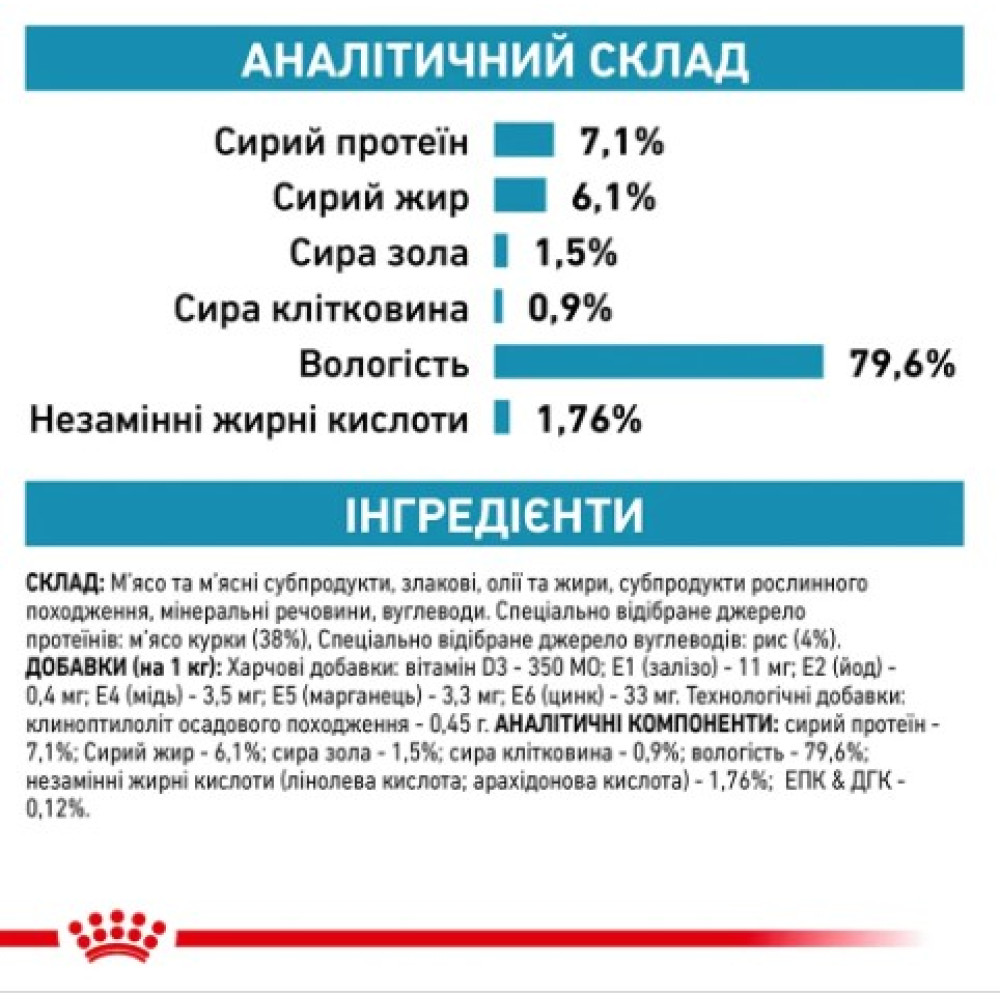 Влажный корм для кошек Royal Canin Sensitivity Control Feline Pouches при пищевой аллергии 12 шт х 85 г