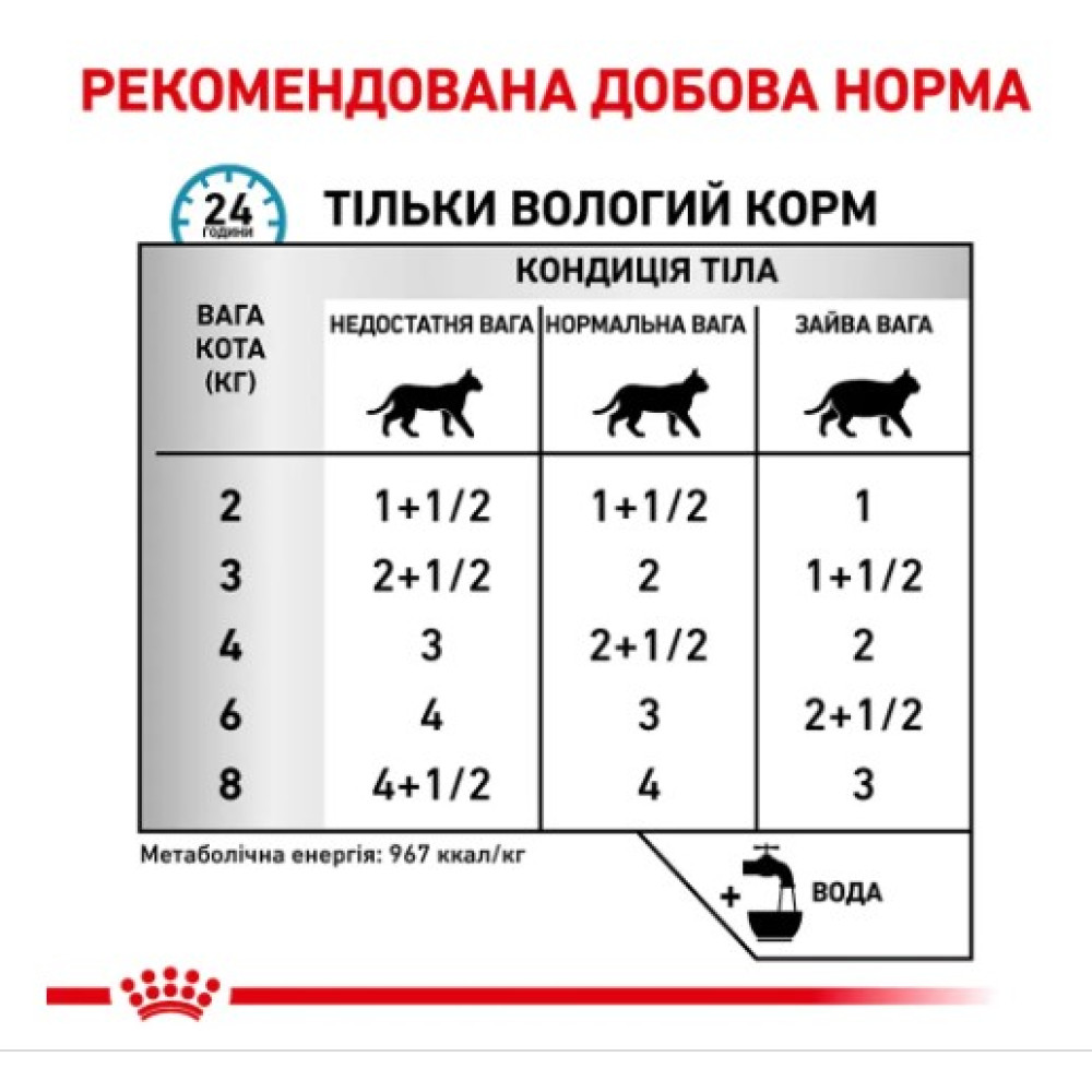 Влажный корм для кошек Royal Canin Sensitivity Control Feline Pouches при пищевой аллергии 12 шт х 85 г