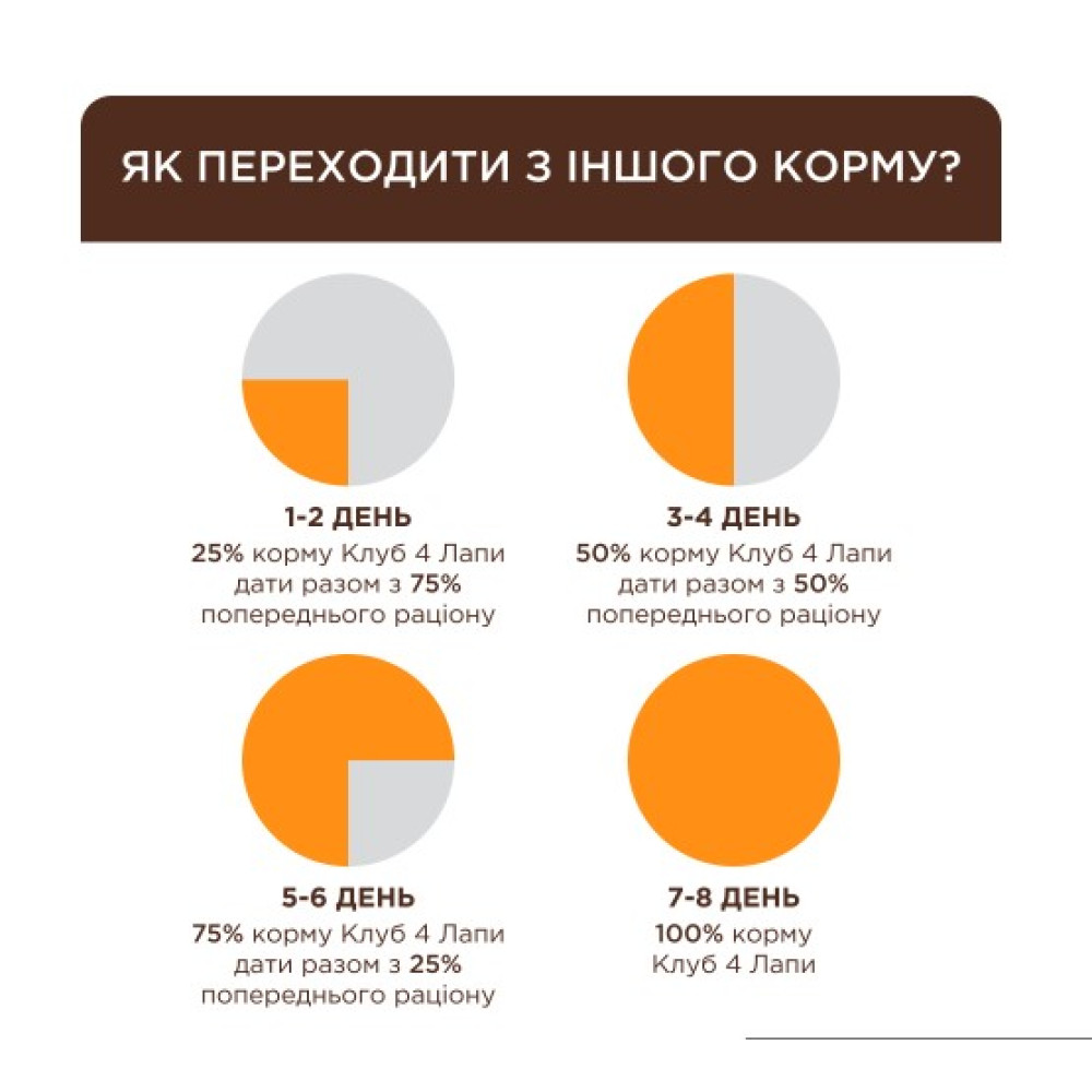 Влажный корм для кошек Club 4 Paws 12 шт по 85 г (телятина в соусе)