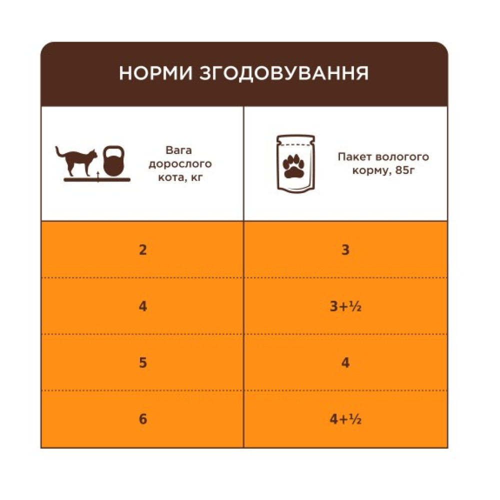 Влажный корм для кошек Club 4 Paws 12 шт по 85 г (телятина в соусе)