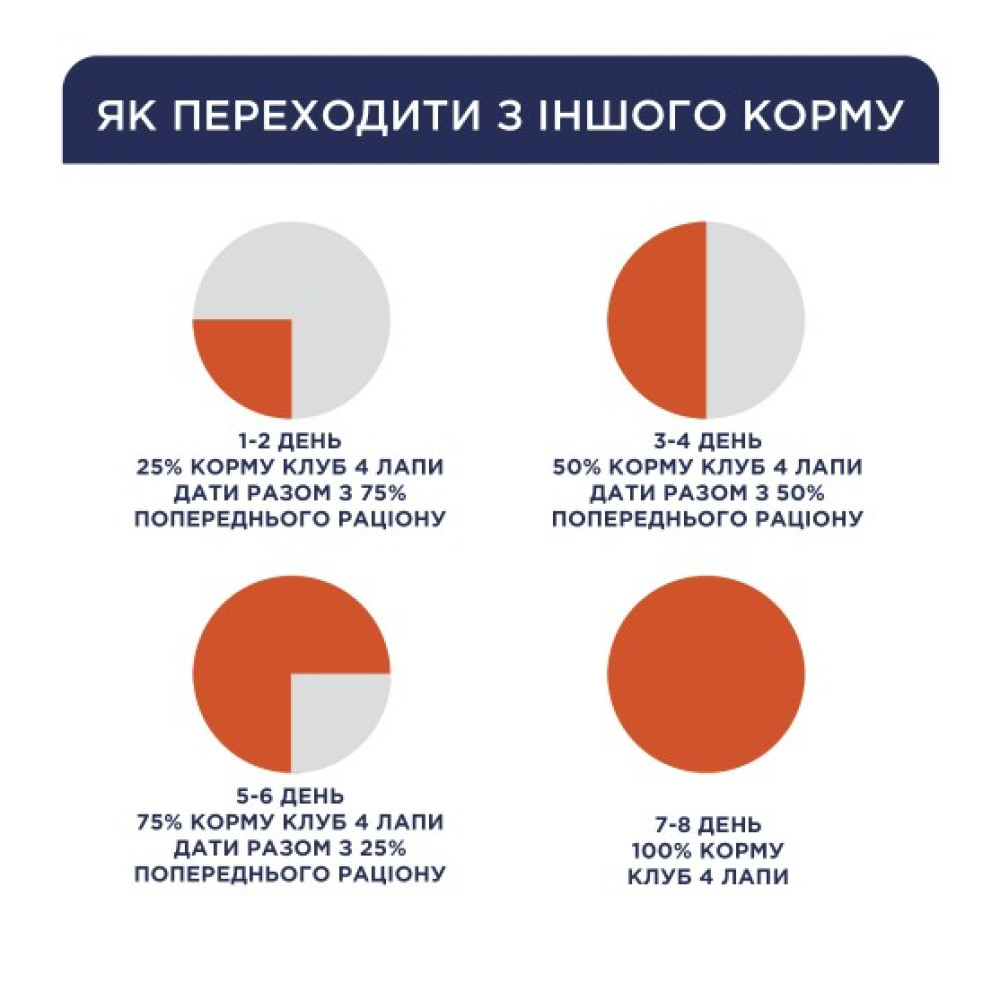 Влажный корм для кошек Club 4 Paws 12 шт по 100 г (ягненок в соусе)