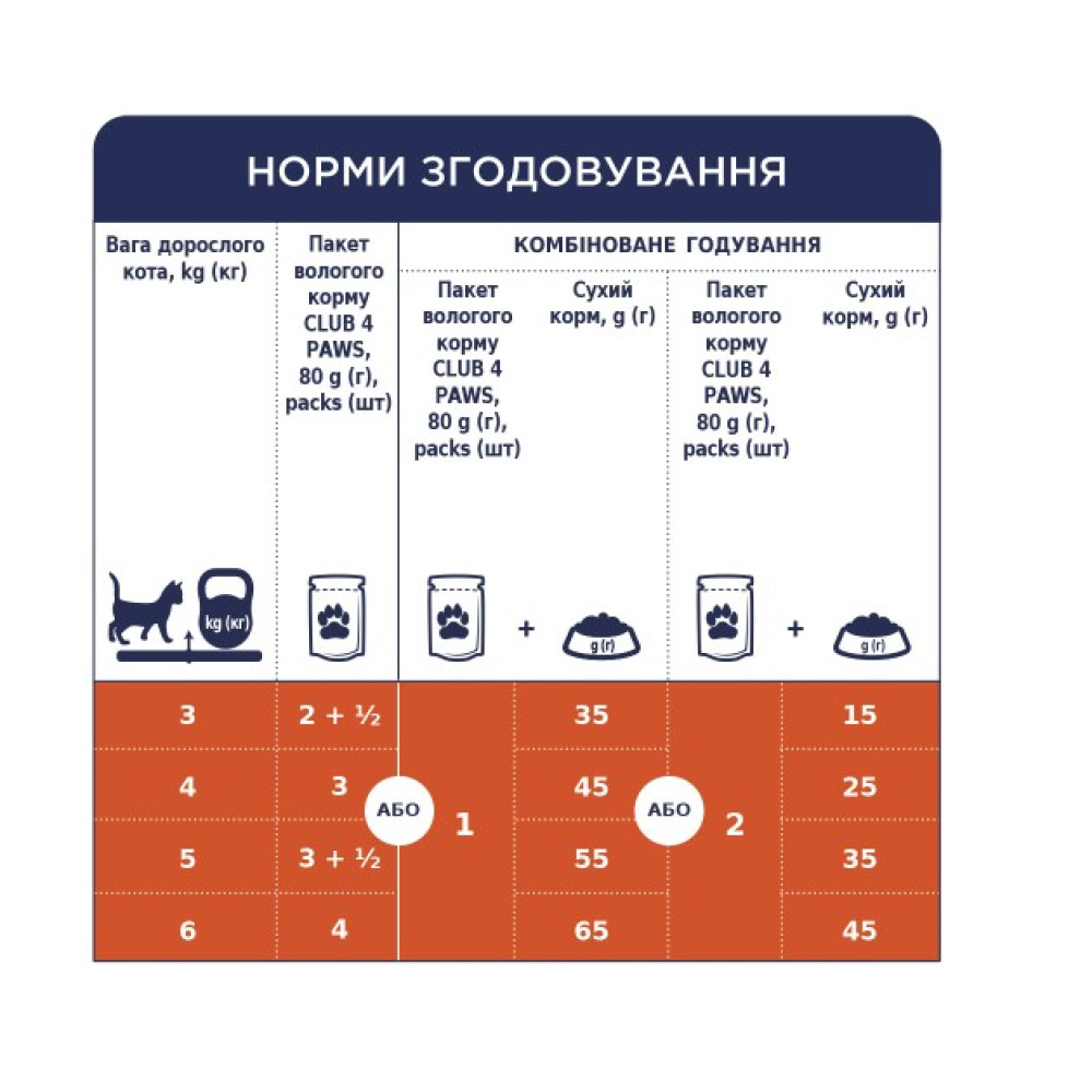 Влажный корм для кошек Club 4 Paws 12 шт по 100 г (ягненок в соусе)