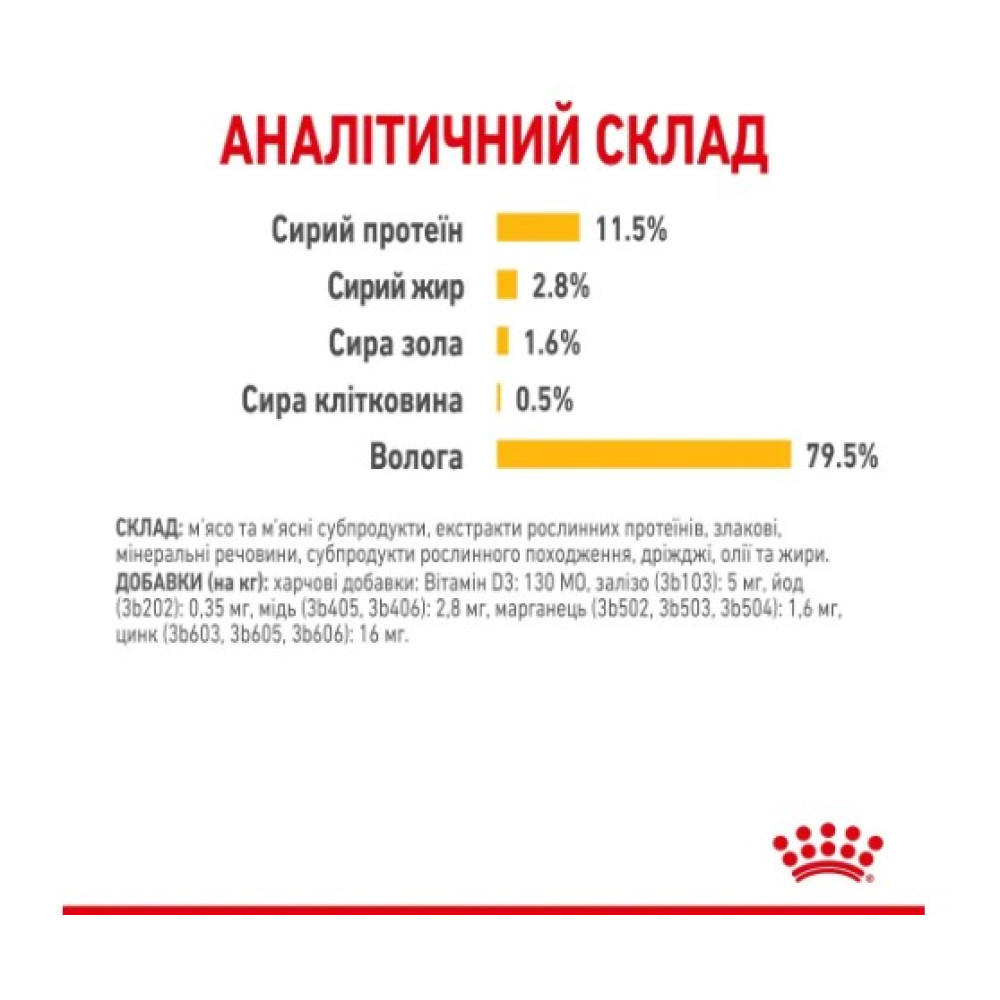 Влажный корм для привередливых к вкусу кошек Royal Canin Sensory Taste в соусе 12 шт х 85 г