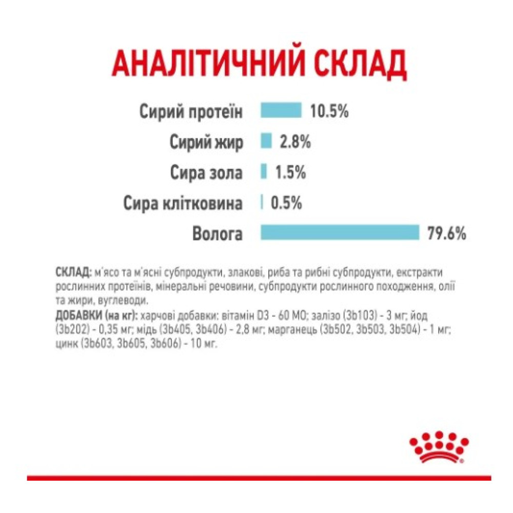 Влажный корм для кошек для стимуляции тактильных рецепторов ротовой полости Royal Canin Sensory Feel в соусе 12 шт х 85 г