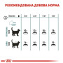 Сухой корм Royal Canin HAIRBALL CARE для взрослых кошек, профилактика образования волосяных комочков 400 (г)