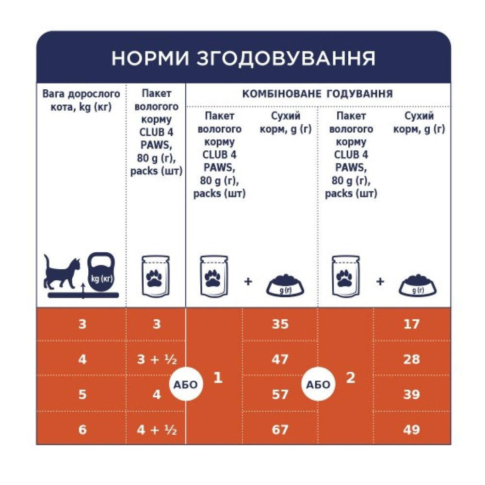Влажный корм для кошек Club 4 Paws 12 шт по 80 г (треска в желе)