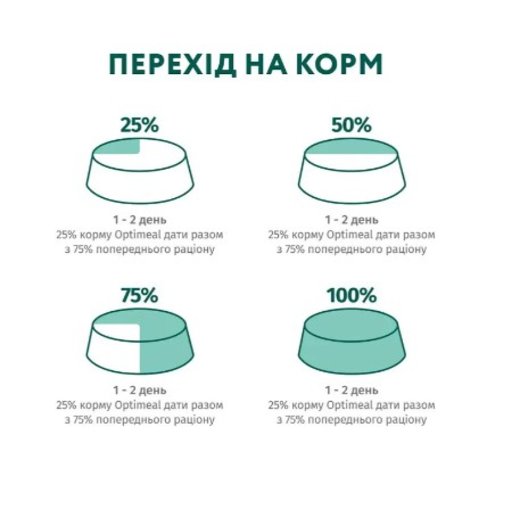 Влажный корм для собак Optimeal pouch 12 шт по 100 г (лосось и голубика в соусе)