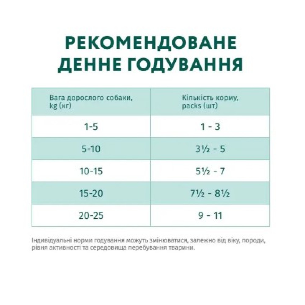 Влажный корм для собак Optimeal pouch 12 шт по 100 г (лосось и голубика в соусе)