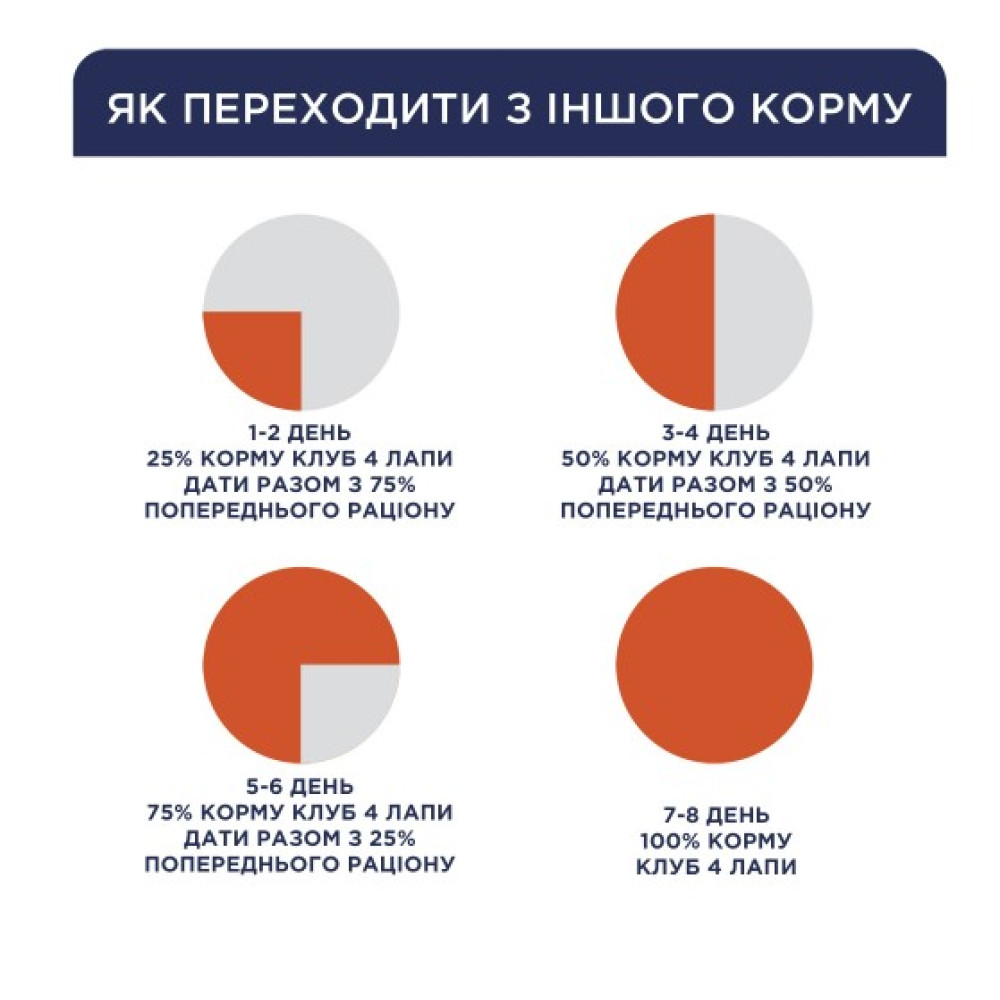 Влажный корм для кошек Club 4 Paws 12 шт по 100 г (утка в соусе)