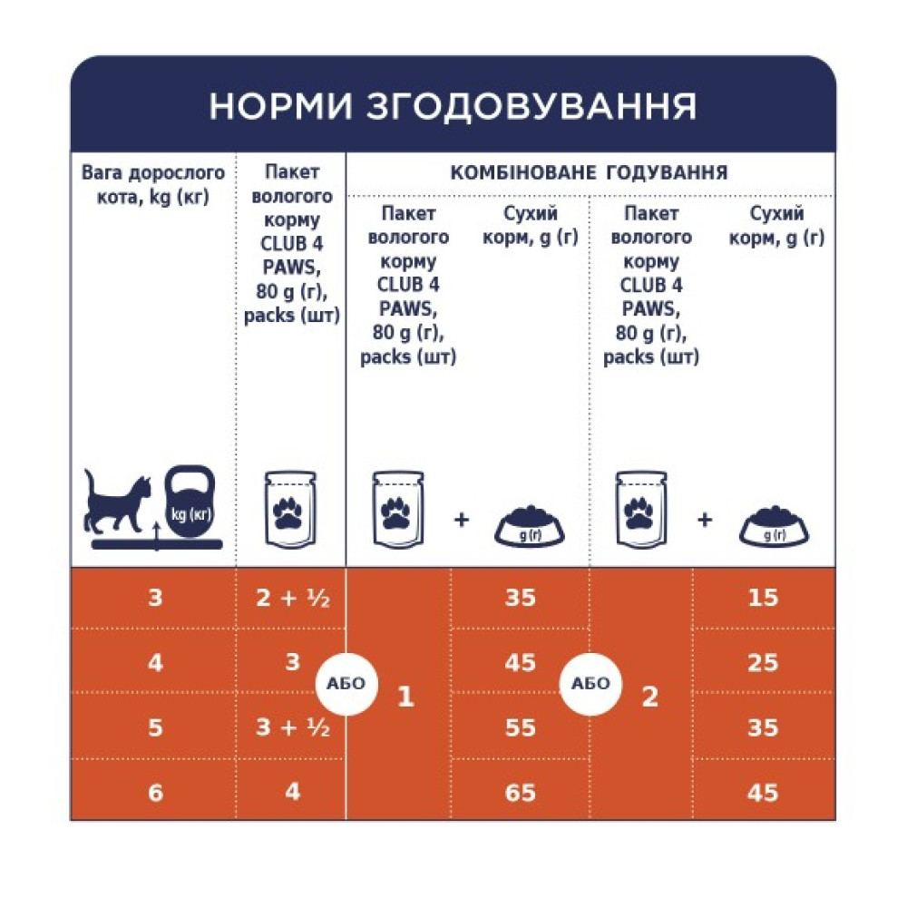 Влажный корм для кошек Club 4 Paws 12 шт по 100 г (утка в соусе)