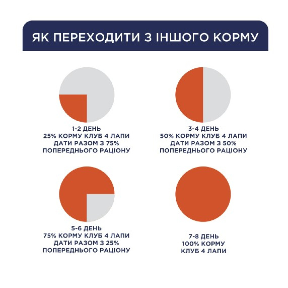 Влажный корм для кошек Club 4 Paws 12 шт по 100 г (говядина в желе)