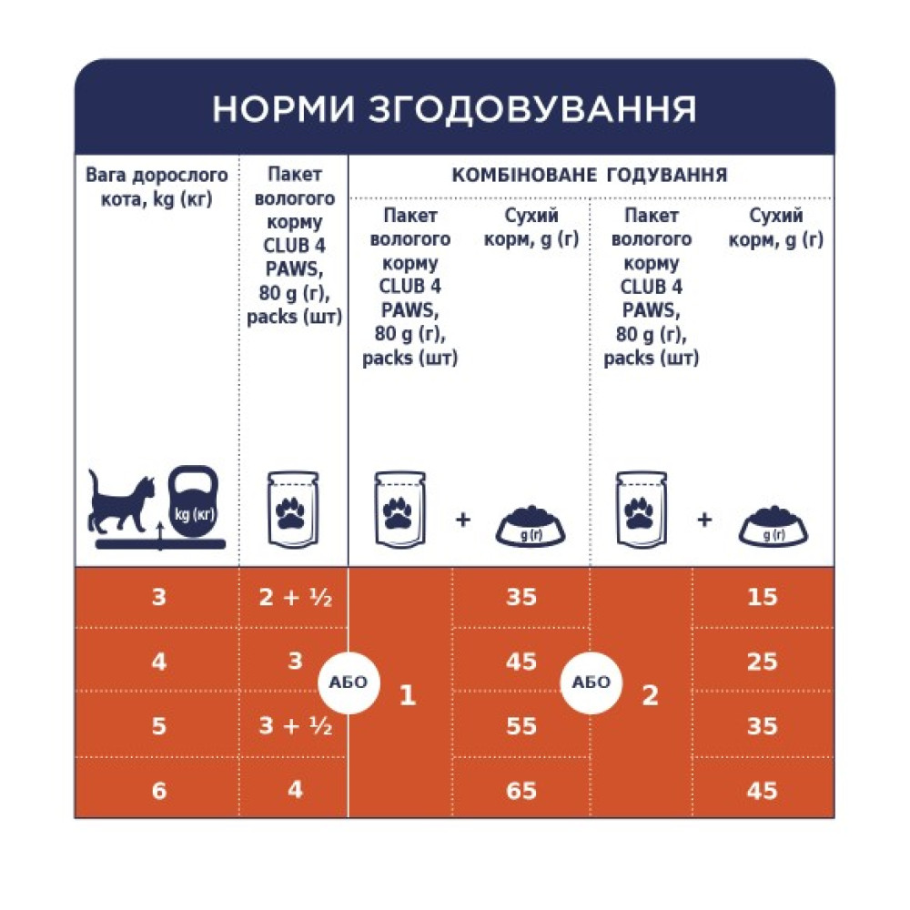 Влажный корм для кошек Club 4 Paws 12 шт по 100 г (говядина в желе)