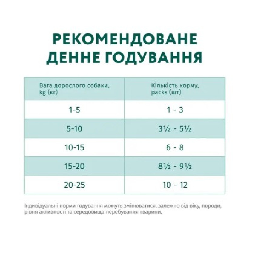 Влажный корм для собак Optimeal pouch 12 шт по 100 г (кролик и черника в соусе)