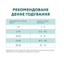 Влажный корм для собак Optimeal pouch 12 шт по 100 г (кролик и черника в соусе)