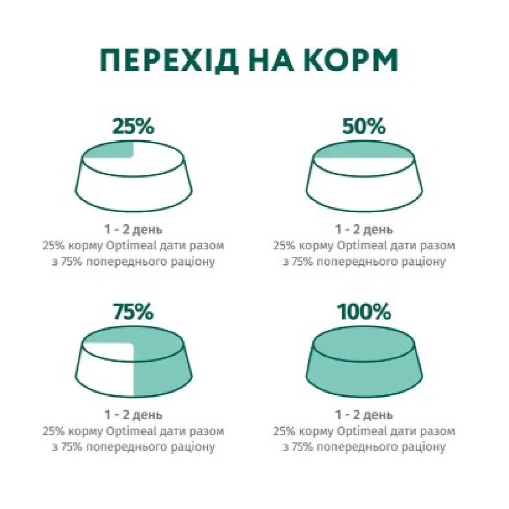 Влажный корм для собак Optimeal pouch 12 шт по 100 г (кролик и черника в соусе)