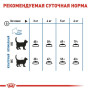 Сухой корм Royal Canin LIGHT WEIGHT CARE для взрослых кошек, профилактика лишнего веса 1.5 (кг)
