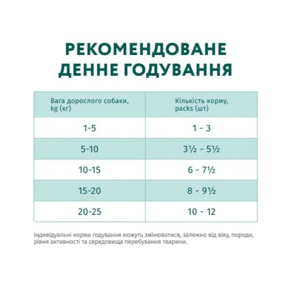 Влажный корм для собак Optimeal pouch 12 шт по 100 г (говядина и клюква в желе)