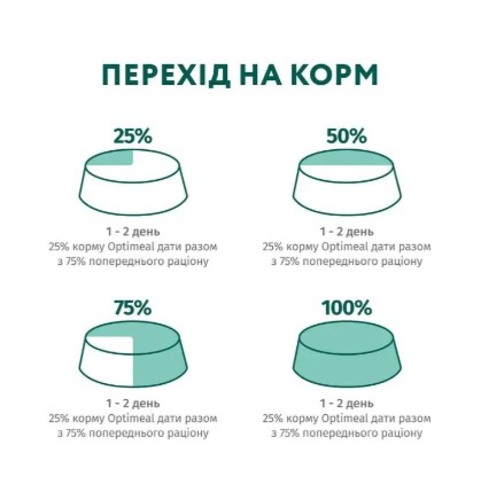 Влажный корм для щенков Optimeal pouch 12 шт по 100 г (индейка и морковь в соусе)