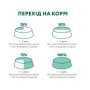 Влажный корм для щенков Optimeal pouch 12 шт по 100 г (индейка и морковь в соусе)